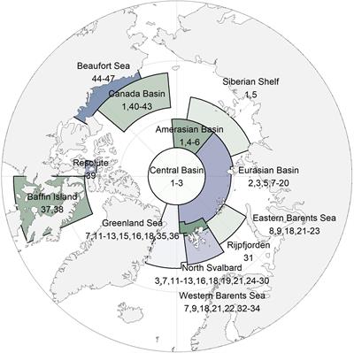 Ice-Associated Amphipods in a Pan-Arctic Scenario of Declining Sea Ice